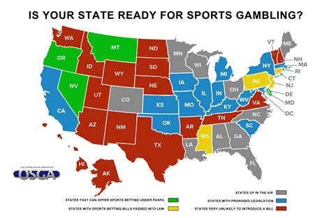 states with sports betting