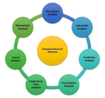 statistical methods for quality of life studies statistical methods for quality of life studies Kindle Editon