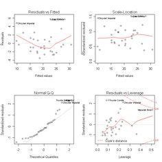 statistics fourth edition freedman solutions manual Epub