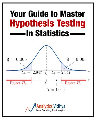 statistics hypothesis testing calculator