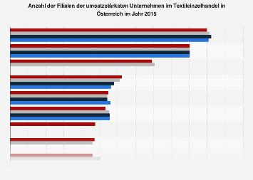 statistik report textileinzelhandel 2015 ite gmbh Kindle Editon