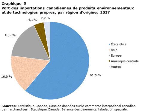 statistiques commerce international 2015 french PDF