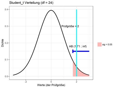 statistische tests statistische tests PDF