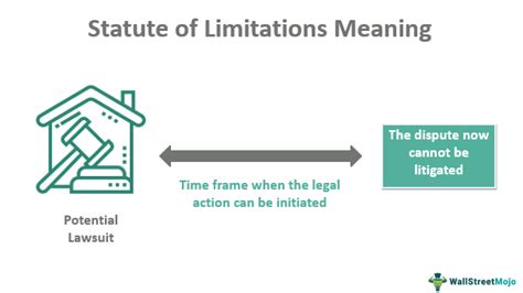 statute of limitations singapore