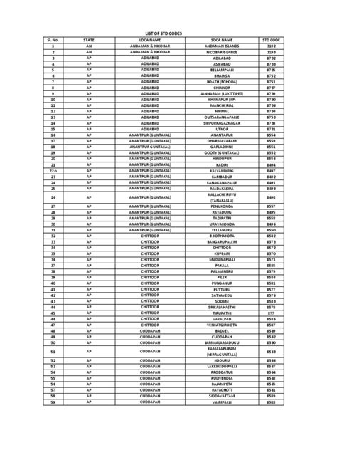 std code 01204 pdf Reader