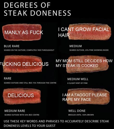 steak doneness chart funny