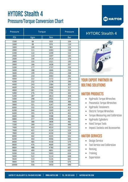Stealth 4 Torque Chart