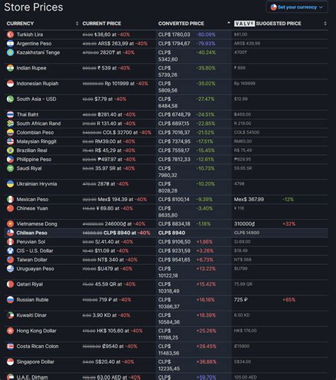 steam charts chiv 2