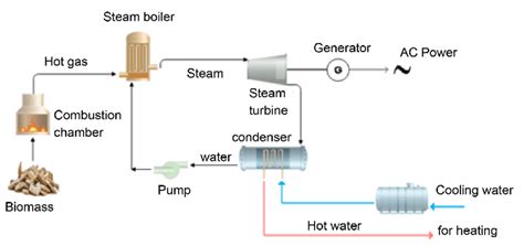 steam plant operation Epub
