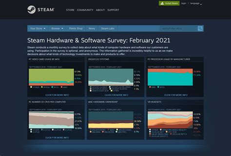 steam software and hardware survey