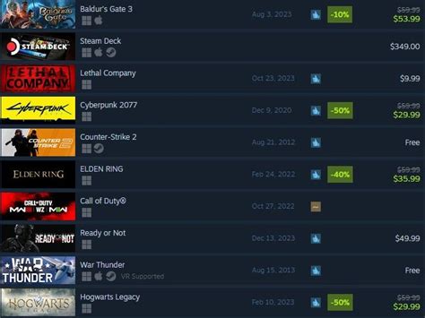 steam top seller