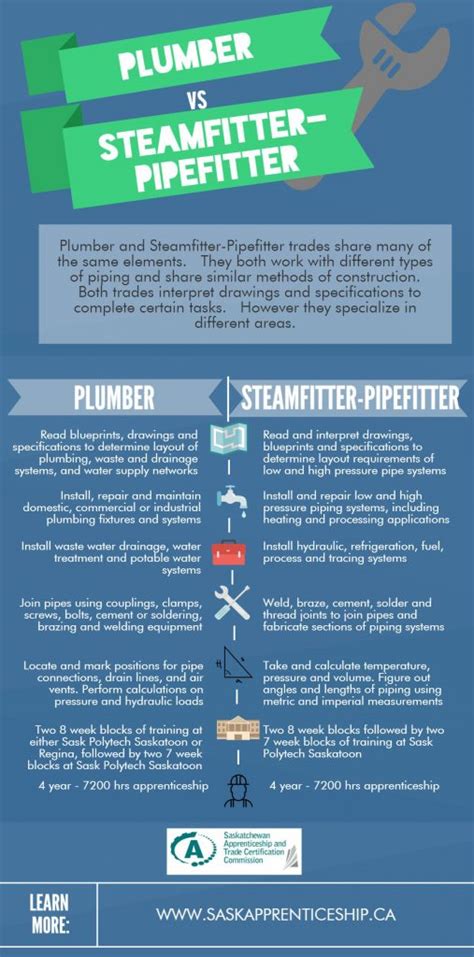 steamfitter vs plumber