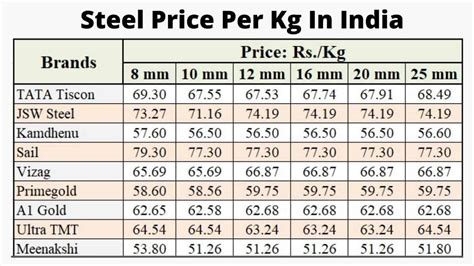 steel 202 price per kg