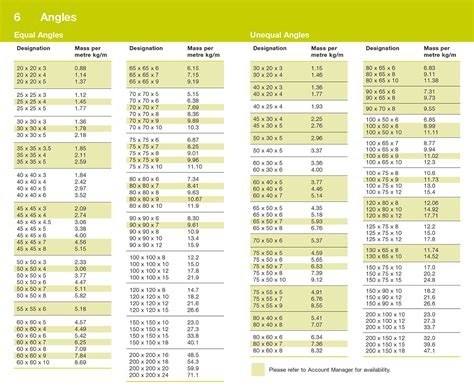 Steel Angle Size Chart