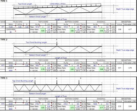 steel-truss-design-spreadsheet Ebook Doc