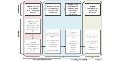 steer protocol