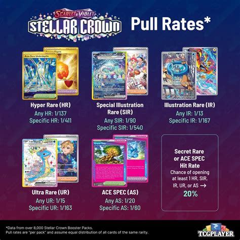 stellar crown pull rates