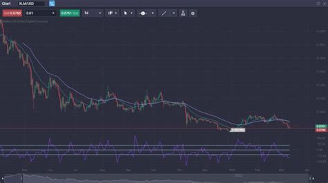 stellar xlm revenue 2023