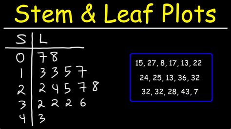 stem leaf plot calculator