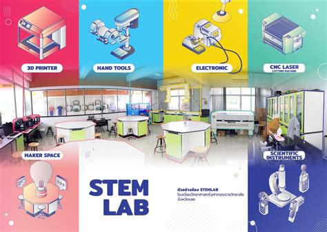 stemlab