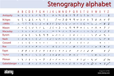 stenography or short hand writing stenography or short hand writing PDF