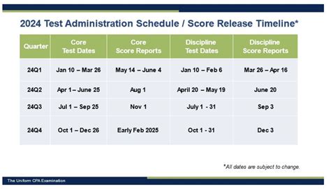 step 2 release dates 2024