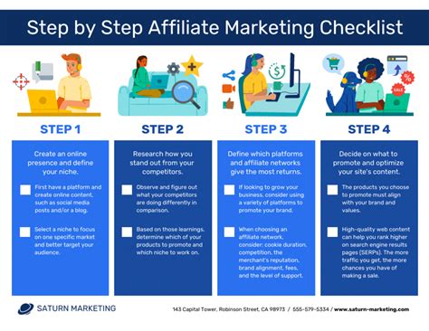 step by step guide PDF