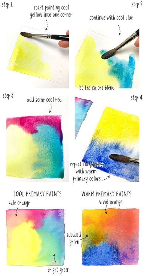step by step guide to painting realistic watercolors Reader