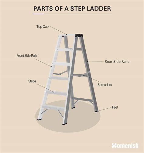 stepladder component