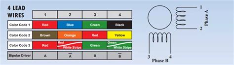 stepper motor wiring color code Epub