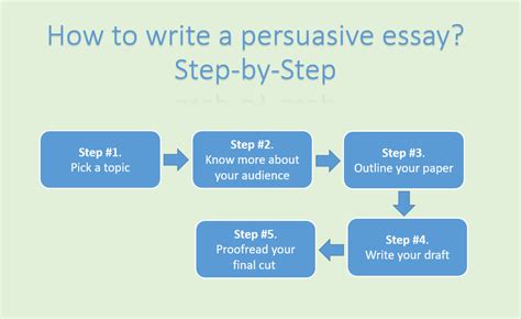 steps of a persuasive essay Doc