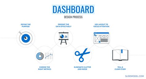steps to creating a dashboard in business objects Reader