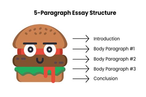 steps to writing a 5 paragraph essay Kindle Editon