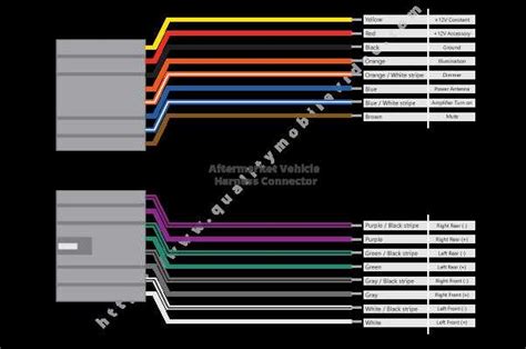 stereo harness installation guide Epub