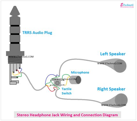 stereo jack wiring colours PDF