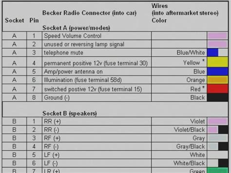 stereo wiring harness guide Kindle Editon