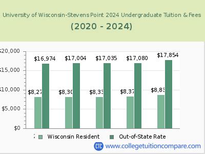 stevens point tuition