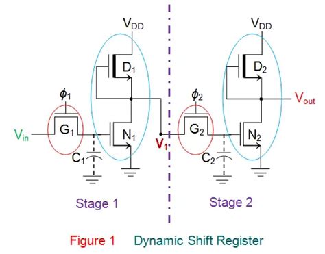 stick diagram for dynamic register pdf Doc