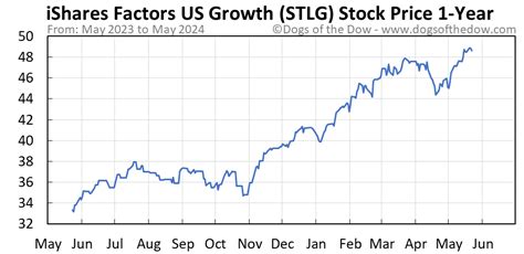 stlg stock