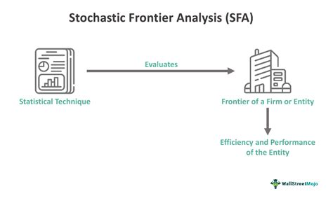 stochastic frontier analysis stochastic frontier analysis PDF