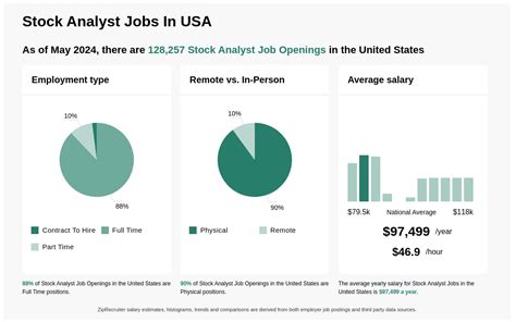 stock analyst jobs