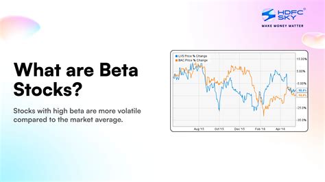 stock beta meaning