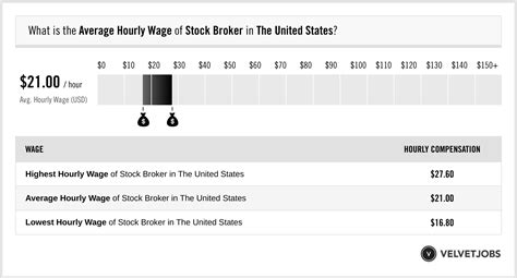 stock broker compensation