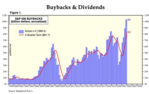 stock buyback etf