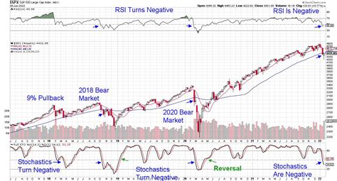 stock charts com