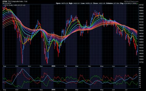 stock charts.com