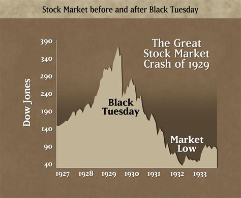 stock crash 1929