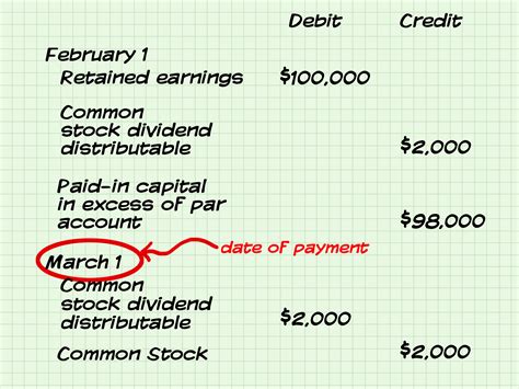 stock dividend payable