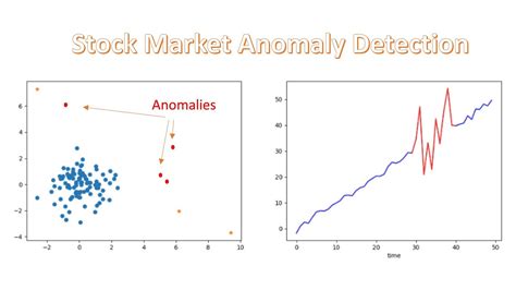 stock market anomalies stock market anomalies Reader