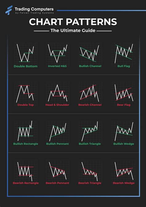 Stock Pattern Chart